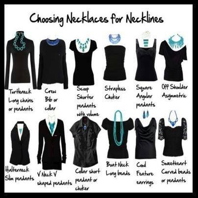 The Necklace & Necklines Guide  Square neckline dress, Neckline guide,  Neckline necklace guide